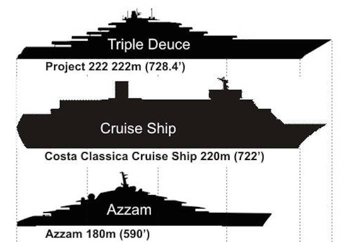 triple deuce - worlds largest superyacht